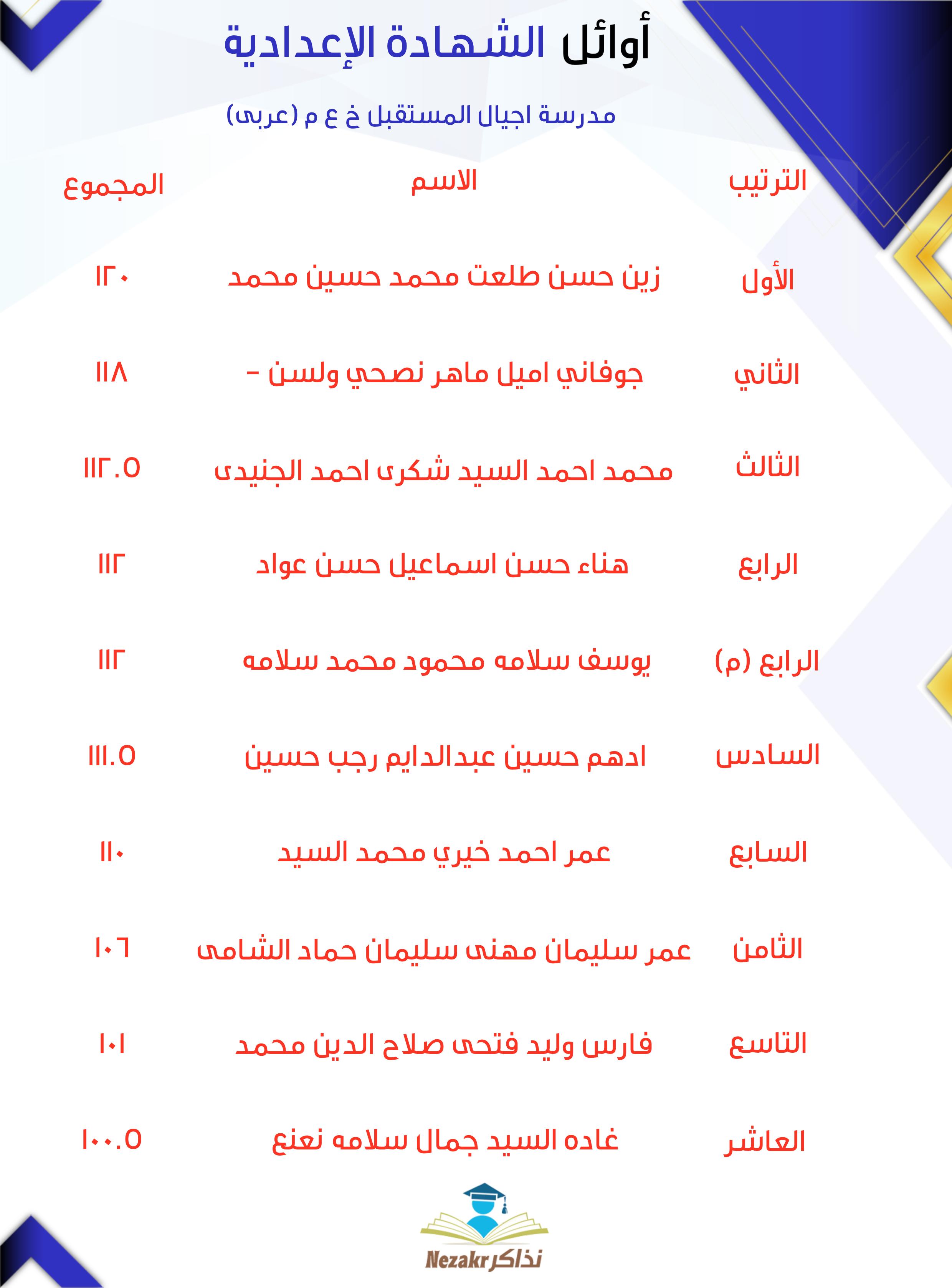 قائمة الأوائل  